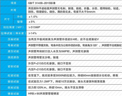 蒋场镇钳压式声测管现货性能特点